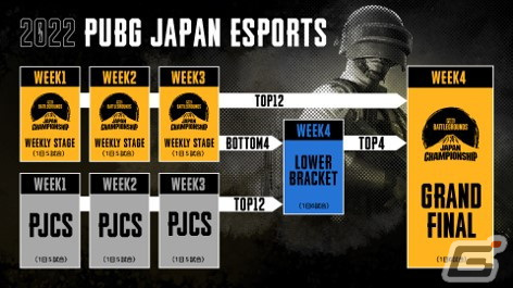 PC版「PUBG:BATTLEGROUNDS」にて国内トップ16チームが最強の座をかけて競う「PUBG JAPAN CHAMPIONSHIP」が2022年に開催！の画像2
