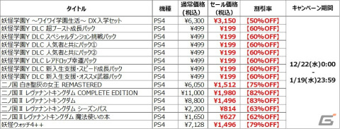 開催中の「レベルファイブ ウインターセール」にPS4タイトルが追加！の画像2