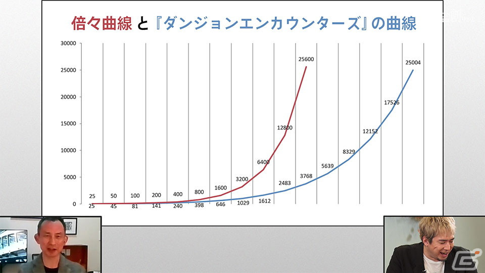 「ダンジョンエンカウンターズ」が20％OFFで購入できる年末年始セールが開催！の画像5