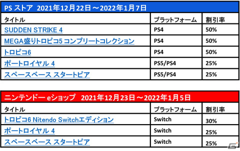 Switch版「トロピコ 6」にて追加DLC「カリビアンスカイ」が配信開始！PS4版の50％OFFセールも実施中の画像5