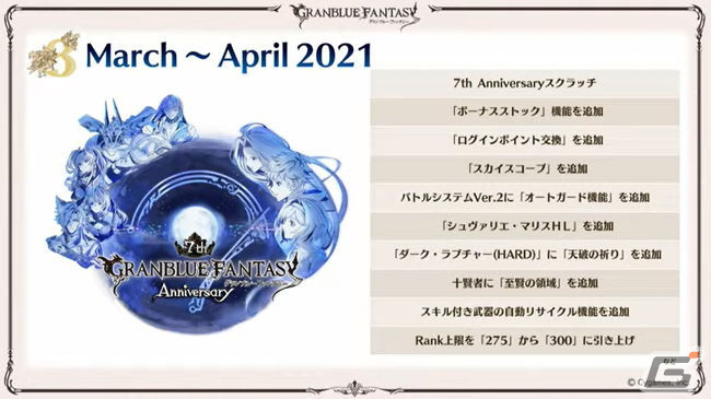 2日間の盛り上がりをまとめて振り返り！「グラブルフェス2021」をレポートの画像21