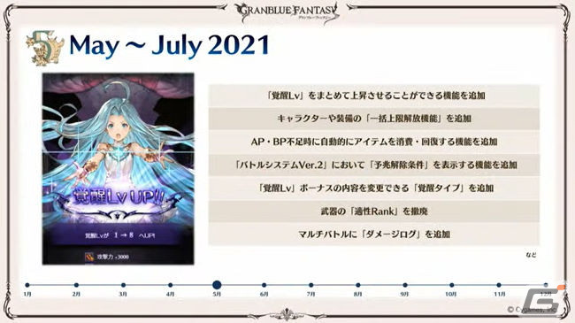 2日間の盛り上がりをまとめて振り返り！「グラブルフェス2021」をレポートの画像22