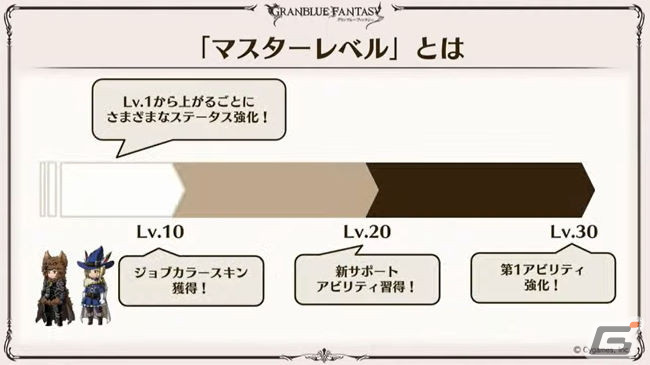 2日間の盛り上がりをまとめて振り返り！「グラブルフェス2021」をレポートの画像62