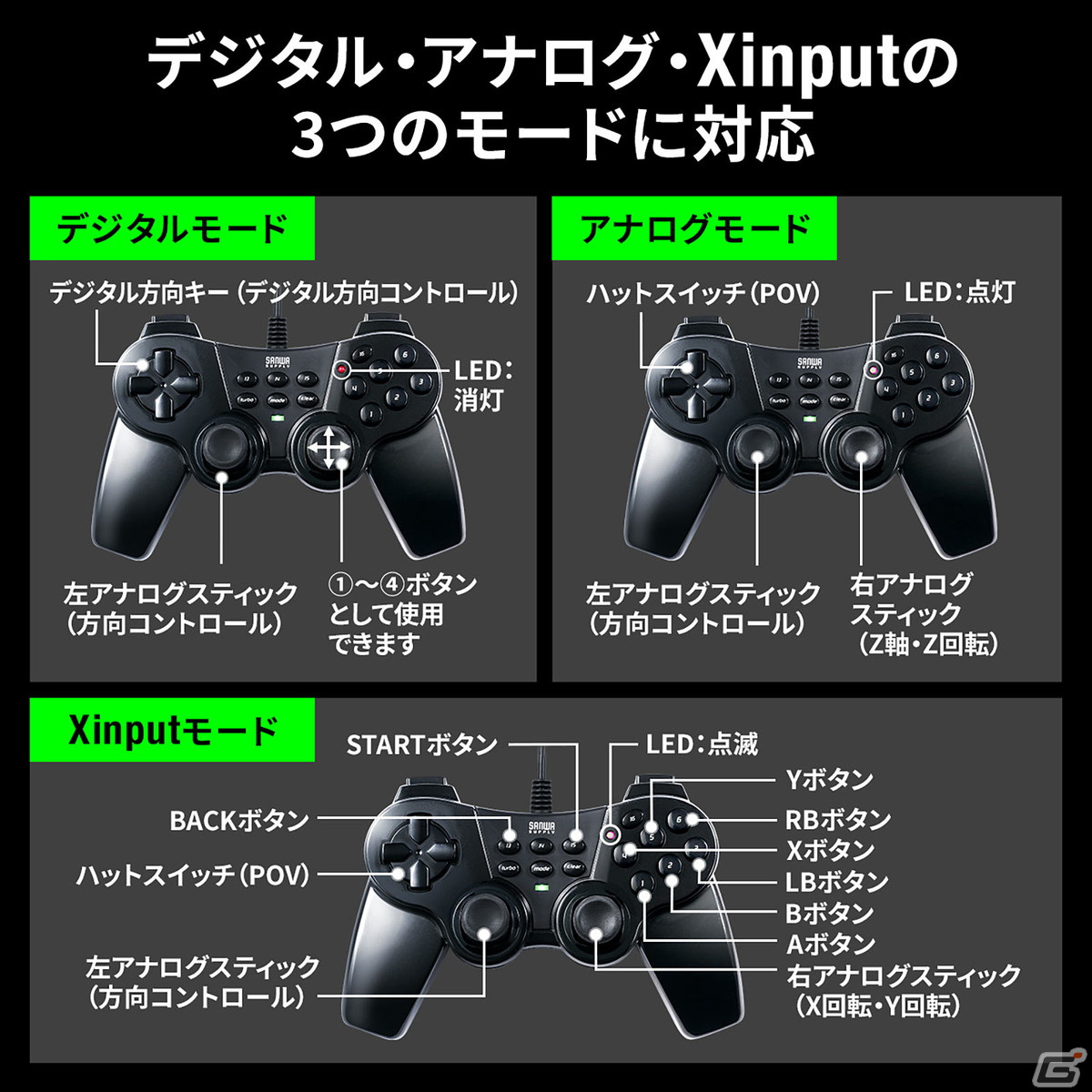 16ボタンすべてに連射機能が設定できるPC向けUSBゲームパッドに新色マットブラックが登場！の画像4