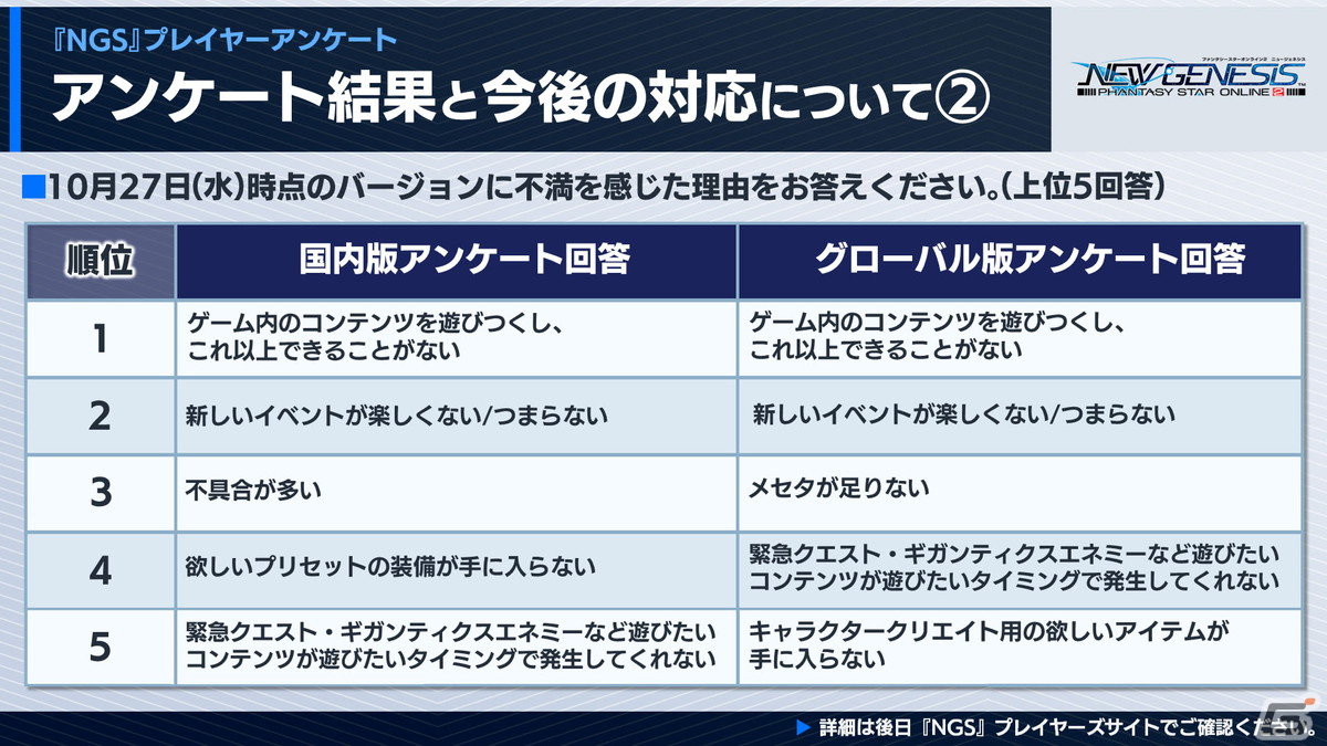 「PSO2 ニュージェネシス」華やかな和装やSF風の鎧が登場するACスクラッチなど1月大型アップデート情報が公開！の画像13