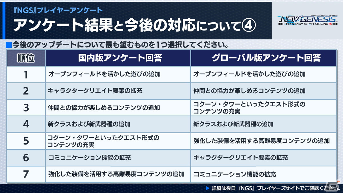 「PSO2 ニュージェネシス」華やかな和装やSF風の鎧が登場するACスクラッチなど1月大型アップデート情報が公開！の画像15