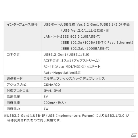 PCやSwitchに有線LANポートを増設できる変換アダプタ「500-USB071BK」「500-USB072BK」が発売！の画像10