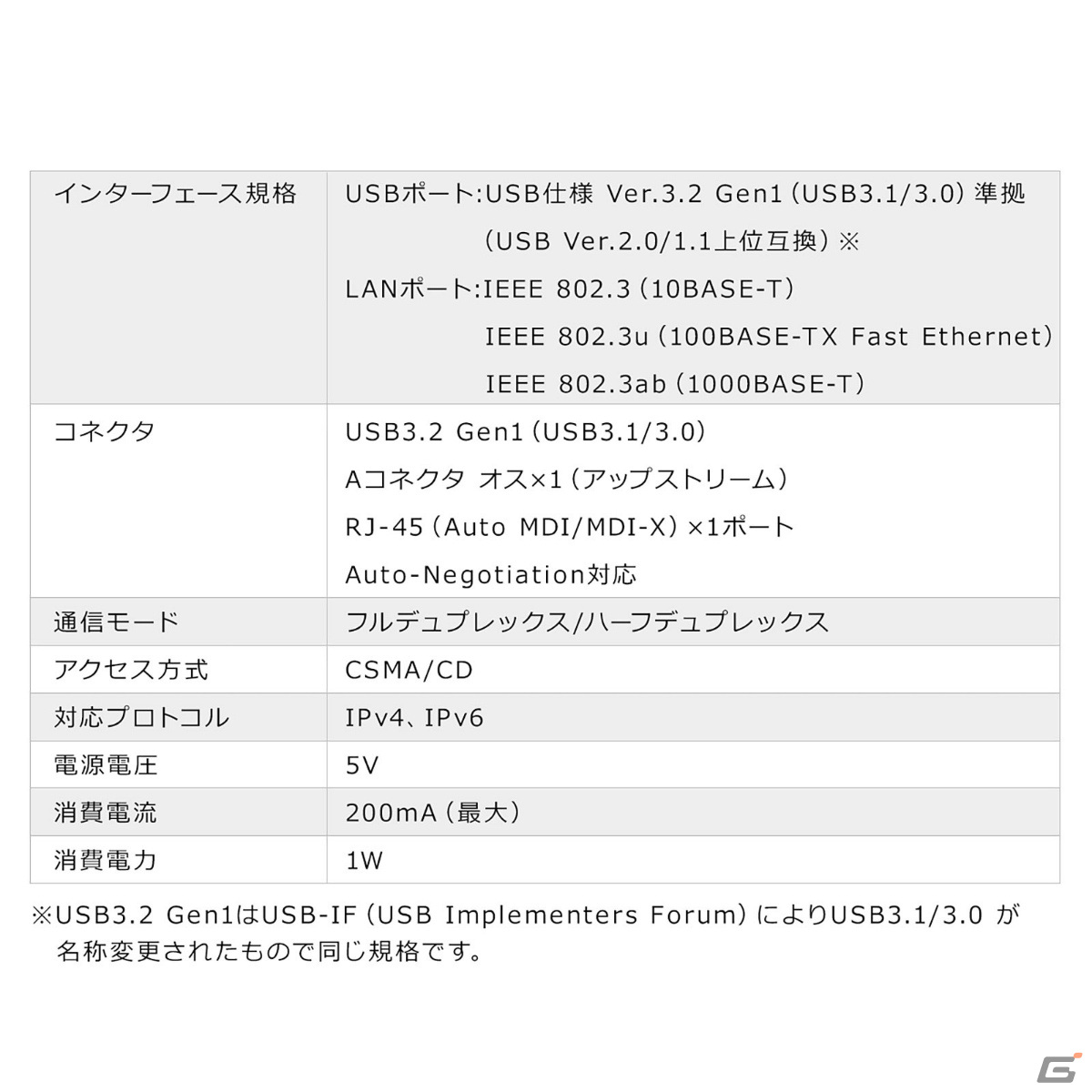 PCやSwitchに有線LANポートを増設できる変換アダプタ「500-USB071BK」「500-USB072BK」が発売！の画像10