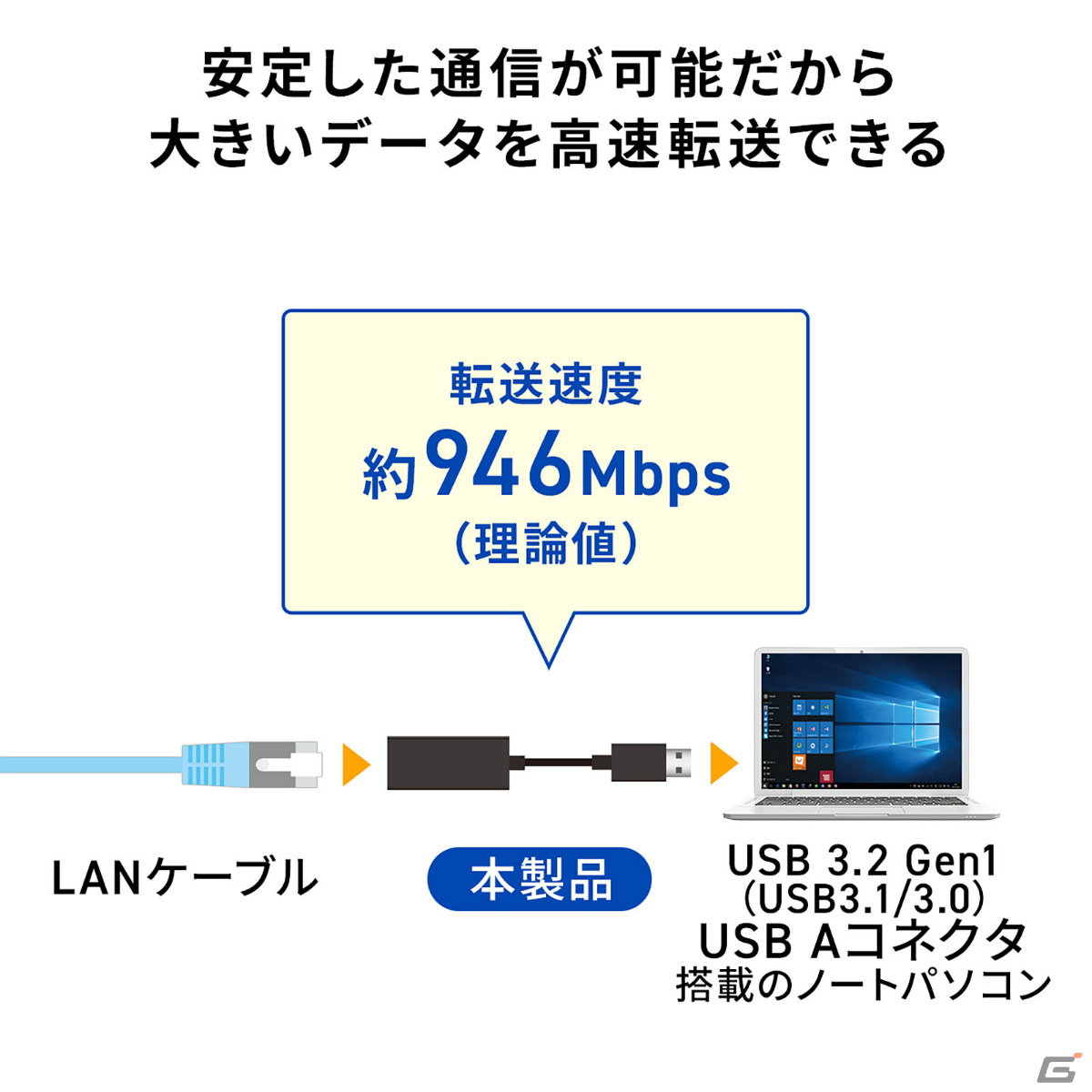 PCやSwitchに有線LANポートを増設できる変換アダプタ「500-USB071BK」「500-USB072BK」が発売！の画像4