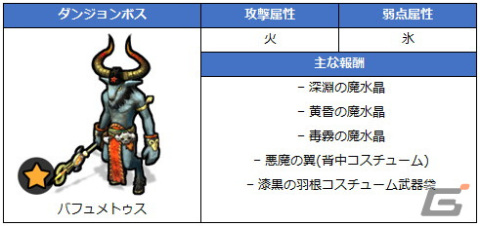 「月光彫刻師」に星光彫刻師など2次職業14種が追加！伝説級バディや新規パーティダンジョンも登場の画像11