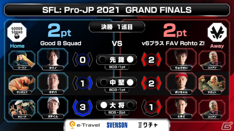 「ストリートファイターリーグ： Pro-JP 2021 グランドファイナル」の優勝は「v6プラス FAV Rohto Z！」に決定！の画像10