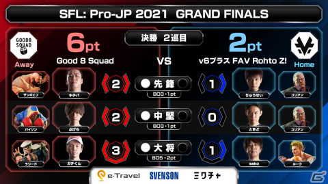「ストリートファイターリーグ： Pro-JP 2021 グランドファイナル」の優勝は「v6プラス FAV Rohto Z！」に決定！の画像11