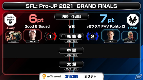 「ストリートファイターリーグ： Pro-JP 2021 グランドファイナル」の優勝は「v6プラス FAV Rohto Z！」に決定！の画像13