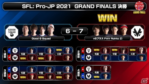 「ストリートファイターリーグ： Pro-JP 2021 グランドファイナル」の優勝は「v6プラス FAV Rohto Z！」に決定！の画像15