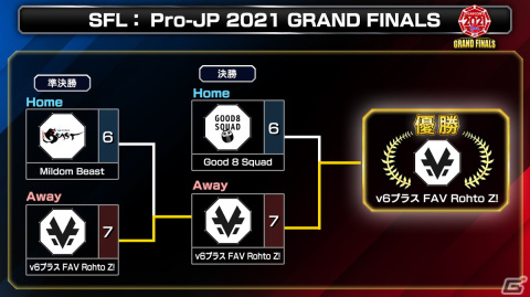 「ストリートファイターリーグ： Pro-JP 2021 グランドファイナル」の優勝は「v6プラス FAV Rohto Z！」に決定！の画像16