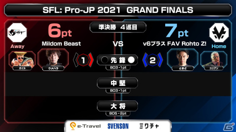 「ストリートファイターリーグ： Pro-JP 2021 グランドファイナル」の優勝は「v6プラス FAV Rohto Z！」に決定！の画像8