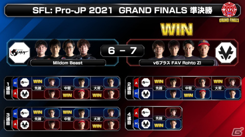 「ストリートファイターリーグ： Pro-JP 2021 グランドファイナル」の優勝は「v6プラス FAV Rohto Z！」に決定！の画像9