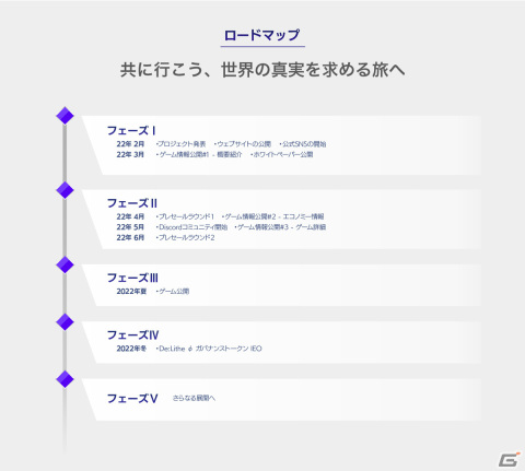 「De:Lithe ～忘却の真王と盟約の天使～」のGameFi/NFTゲーム化プロジェクトが始動！の画像4