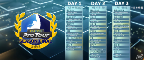 「CAPCOM Pro Tour 2021 シーズンファイナル」は2月18日より4日間開催！対戦カードが公開の画像2