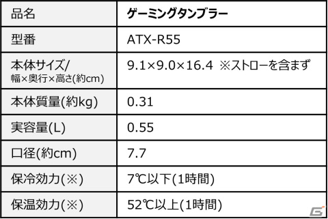 安定感と飲みやすさが特徴の「ゲーミングタンブラー/ゲーミングボトル」が発売！プレゼントキャンペーンも実施中の画像7