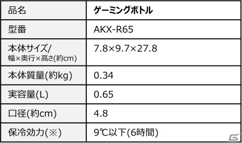 安定感と飲みやすさが特徴の「ゲーミングタンブラー/ゲーミングボトル」が発売！プレゼントキャンペーンも実施中の画像8