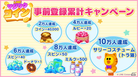 スロットを回して絵本を完成させよう！カジュアルコインゲーム「LINE マジックコイン」の事前登録が開始の画像3