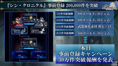 「シン・クロニクル」ゲーム内のオンラインイベントや高難易度ダンジョンなどを紹介した開発レターLIVEの情報を紹介！の画像21