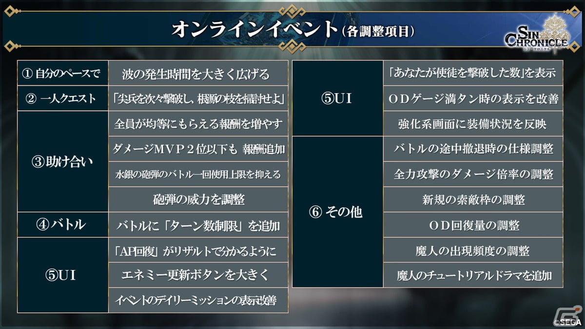 「シン・クロニクル」ゲーム内のオンラインイベントや高難易度ダンジョンなどを紹介した開発レターLIVEの情報を紹介！の画像4