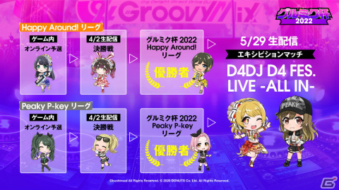 「D4DJ Groovy Mix」初の大会「グルミク杯2022」が開催決定！テクニカルスコアを競い合い優勝を目指そうの画像2