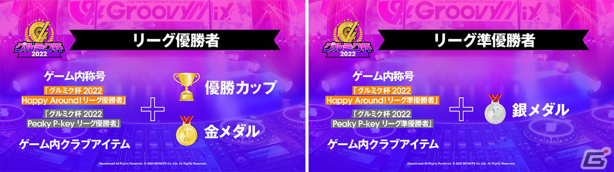 「D4DJ Groovy Mix」初の大会「グルミク杯2022」が開催決定！テクニカルスコアを競い合い優勝を目指そうの画像5