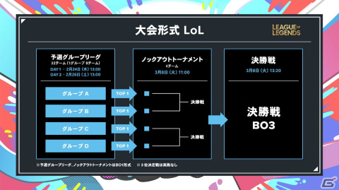 「LoL」と「VALORANT」の学生大会「Spring Circle Cup2022」が2月24日より実施！エントリー受付も開始の画像2