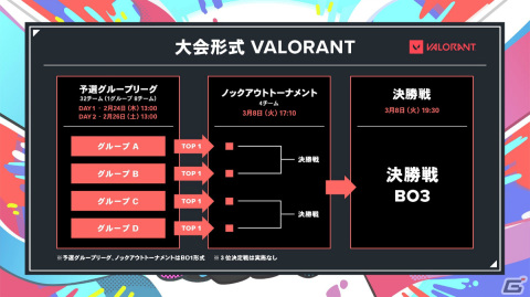「LoL」と「VALORANT」の学生大会「Spring Circle Cup2022」が2月24日より実施！エントリー受付も開始の画像3