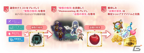 「マギアレコード」イベント「Homecoming ～佐倉杏子の3日間～」が2月10日より開催の画像2