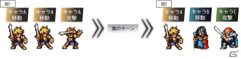 HD-2Dでリメイクされる「ライブアライブ」を紹介!主人公やゲーム性も異なる7つの物語や戦略的なチェッカーバトルなどの画像61