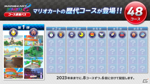 「マリオカート8 デラックス」の有料DLC「コース追加パス」が3月18日に配信！【Nintendo Direct】の画像3
