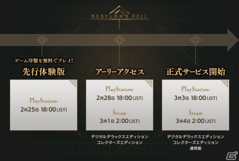 「BABYLON'S FALL」先行体験版がPS5/PS4向けに配信決定！シーズン1のプレミアムバトルパスは無料開放にの画像2