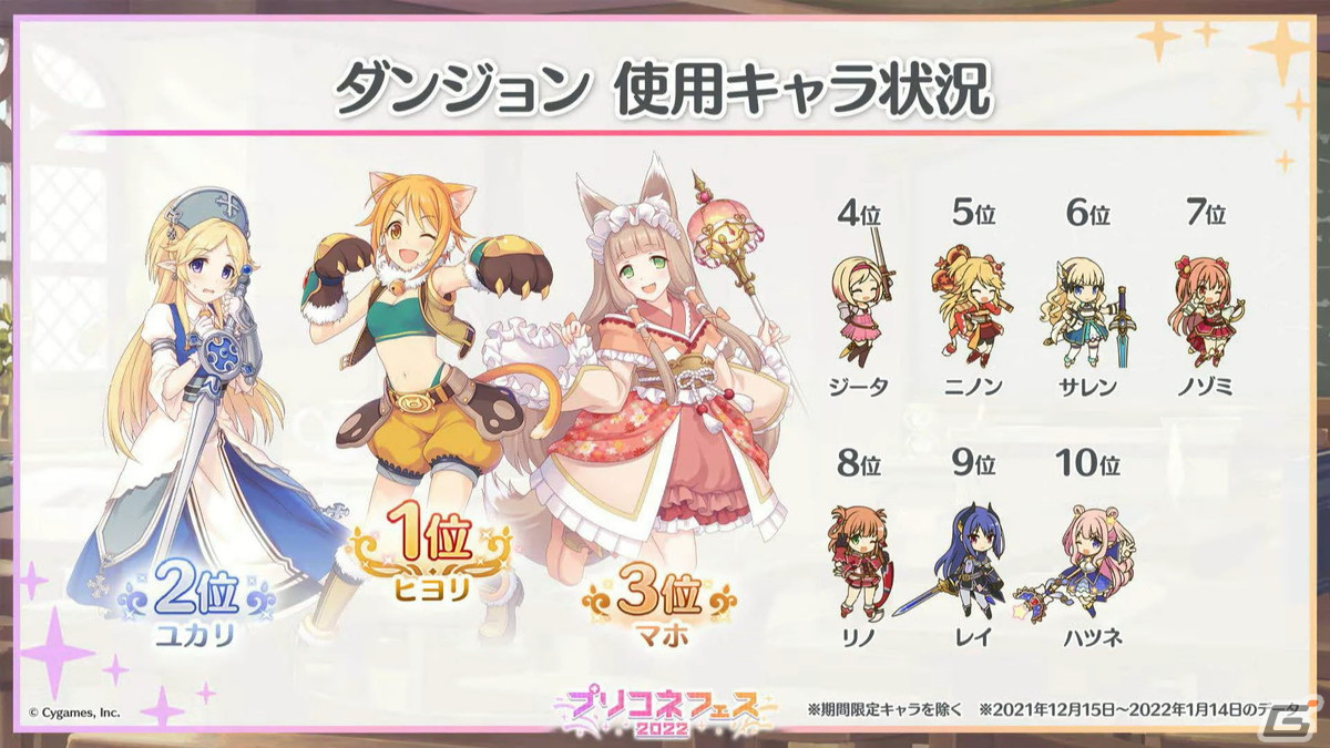 ランファ（CV：原田彩楓）のプレイアブル化や【美食殿】サマーバージョンの★6才能開花が発表！「プリンセスコネクト！Re:Dive」4周年直前生放送の情報まとめの画像10