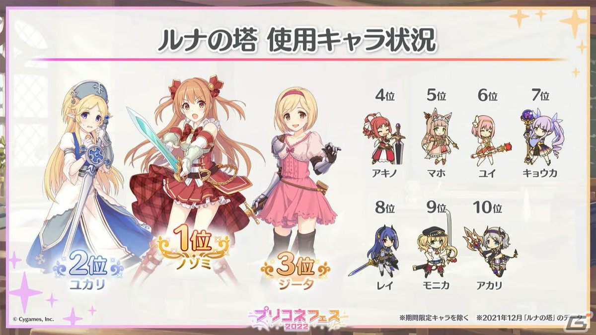 ランファ（CV：原田彩楓）のプレイアブル化や【美食殿】サマーバージョンの★6才能開花が発表！「プリンセスコネクト！Re:Dive」4周年直前生放送の情報まとめの画像11