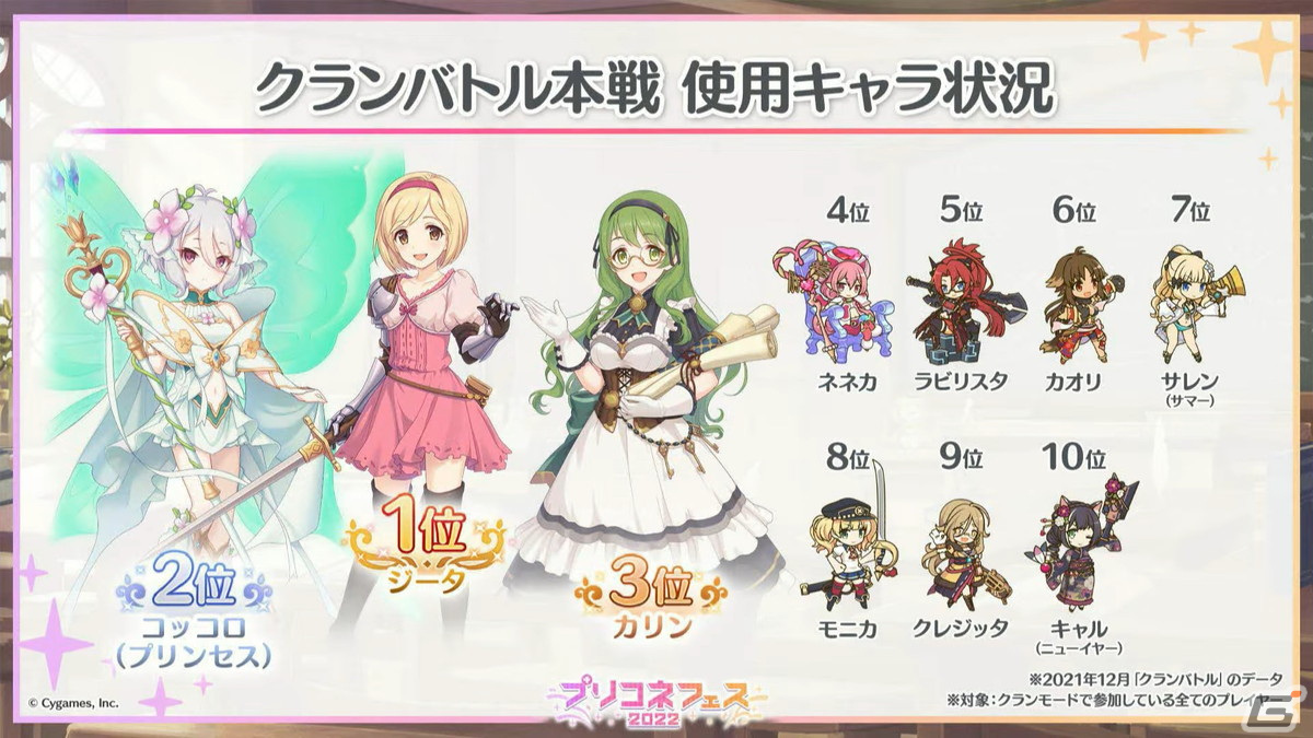 ランファ（CV：原田彩楓）のプレイアブル化や【美食殿】サマーバージョンの★6才能開花が発表！「プリンセスコネクト！Re:Dive」4周年直前生放送の情報まとめの画像12