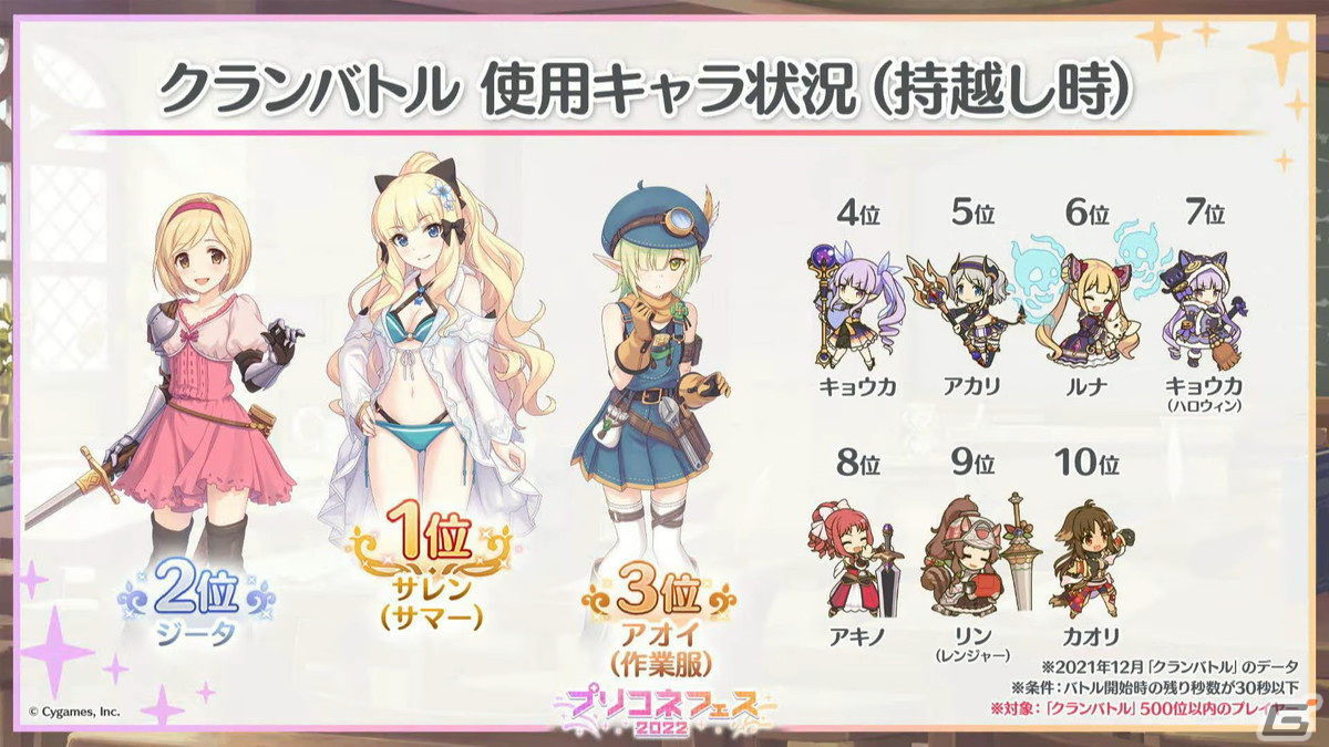 ランファ（CV：原田彩楓）のプレイアブル化や【美食殿】サマーバージョンの★6才能開花が発表！「プリンセスコネクト！Re:Dive」4周年直前生放送の情報まとめの画像13