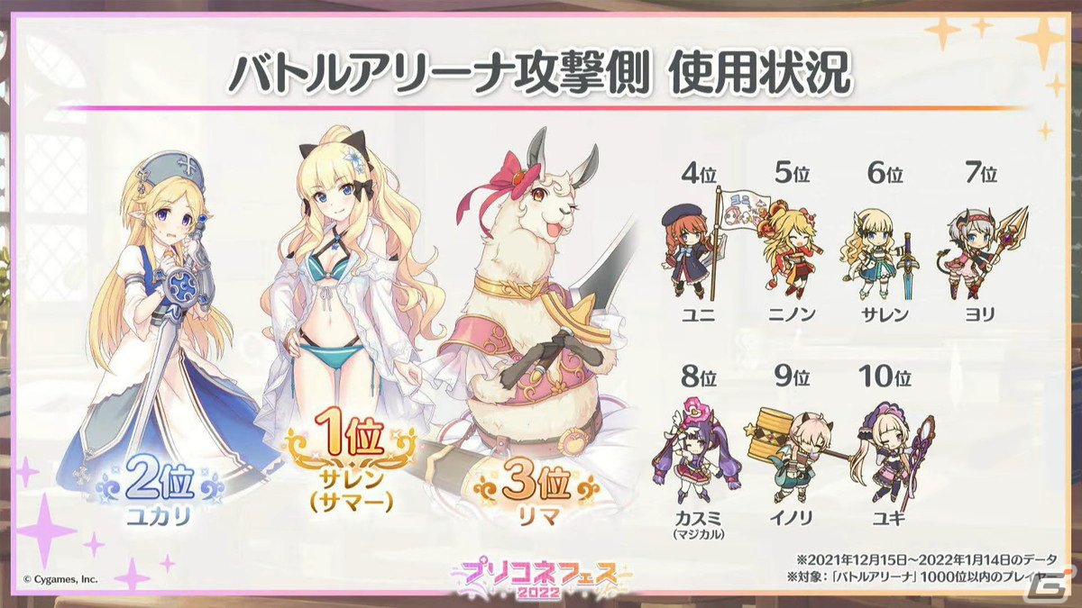 ランファ（CV：原田彩楓）のプレイアブル化や【美食殿】サマーバージョンの★6才能開花が発表！「プリンセスコネクト！Re:Dive」4周年直前生放送の情報まとめの画像14