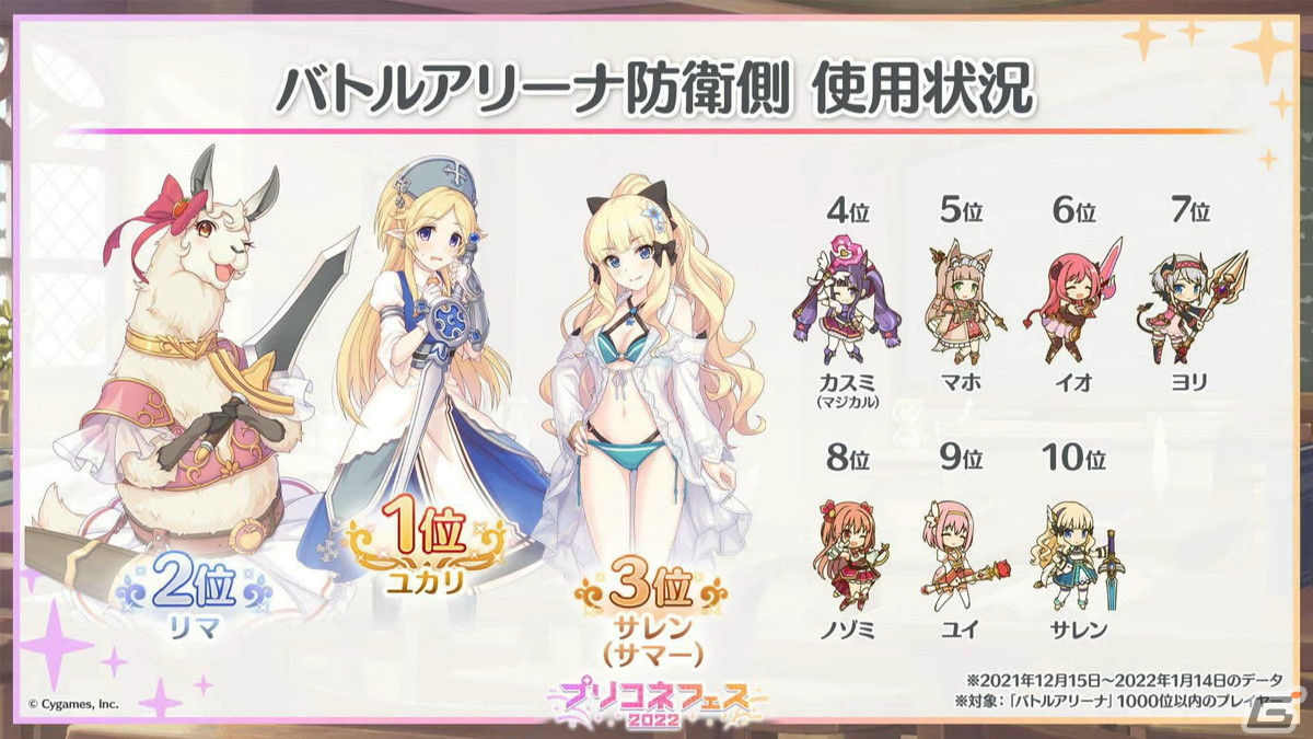 ランファ（CV：原田彩楓）のプレイアブル化や【美食殿】サマーバージョンの★6才能開花が発表！「プリンセスコネクト！Re:Dive」4周年直前生放送の情報まとめの画像15