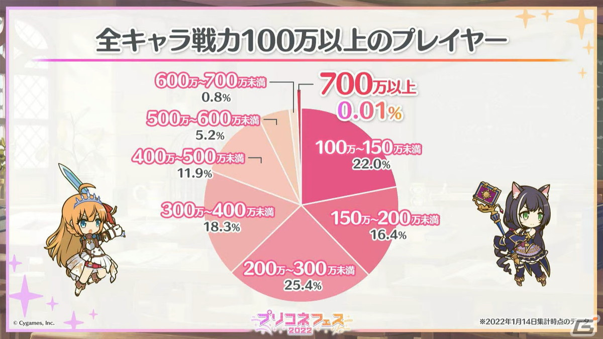 ランファ（CV：原田彩楓）のプレイアブル化や【美食殿】サマーバージョンの★6才能開花が発表！「プリンセスコネクト！Re:Dive」4周年直前生放送の情報まとめの画像16