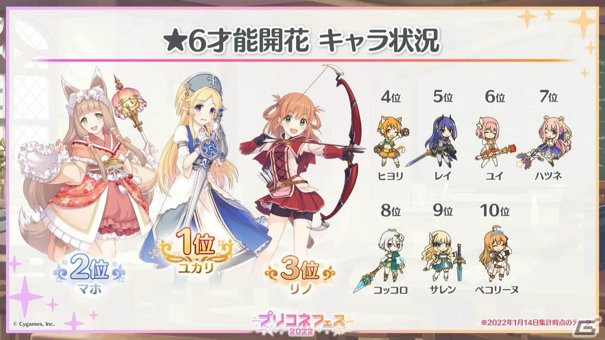 ランファ（CV：原田彩楓）のプレイアブル化や【美食殿】サマーバージョンの★6才能開花が発表！「プリンセスコネクト！Re:Dive」4周年直前生放送の情報まとめの画像17