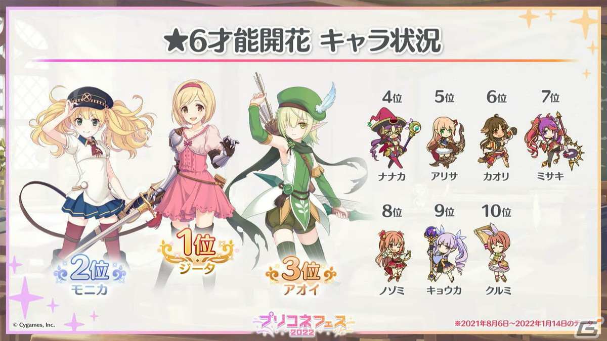 ランファ（CV：原田彩楓）のプレイアブル化や【美食殿】サマーバージョンの★6才能開花が発表！「プリンセスコネクト！Re:Dive」4周年直前生放送の情報まとめの画像18