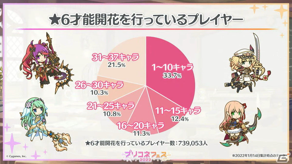 ランファ（CV：原田彩楓）のプレイアブル化や【美食殿】サマーバージョンの★6才能開花が発表！「プリンセスコネクト！Re:Dive」4周年直前生放送の情報まとめの画像19