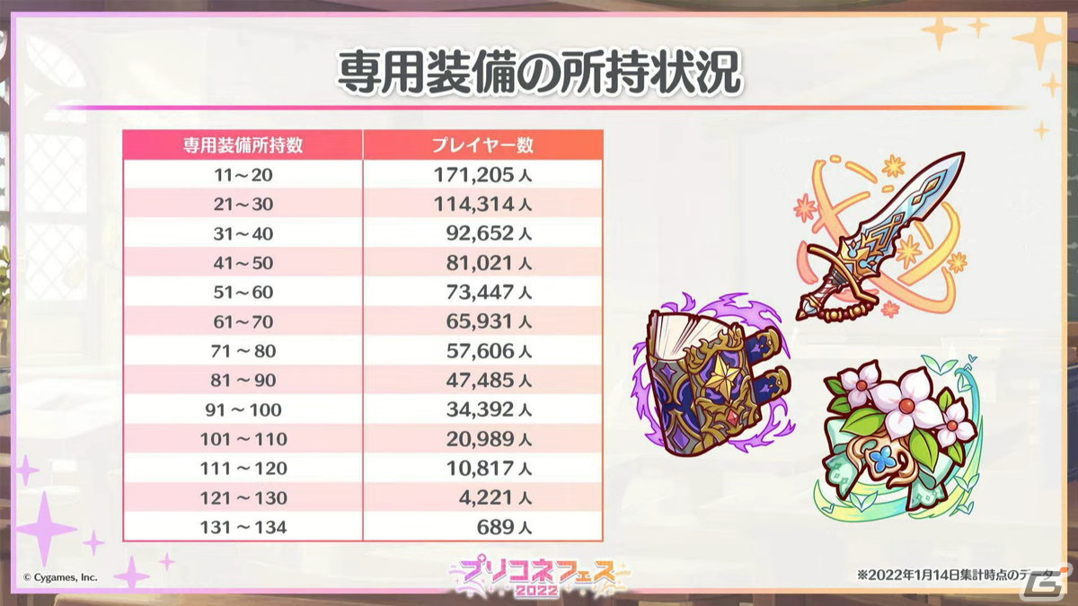 ランファ（CV：原田彩楓）のプレイアブル化や【美食殿】サマーバージョンの★6才能開花が発表！「プリンセスコネクト！Re:Dive」4周年直前生放送の情報まとめの画像22