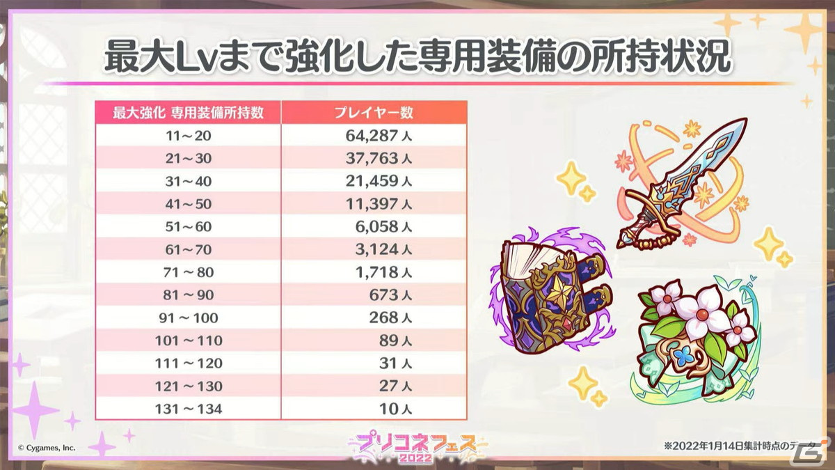 ランファ（CV：原田彩楓）のプレイアブル化や【美食殿】サマーバージョンの★6才能開花が発表！「プリンセスコネクト！Re:Dive」4周年直前生放送の情報まとめの画像23