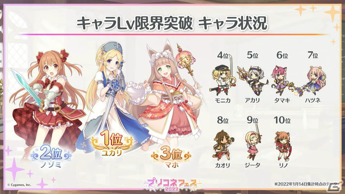 ランファ（CV：原田彩楓）のプレイアブル化や【美食殿】サマーバージョンの★6才能開花が発表！「プリンセスコネクト！Re:Dive」4周年直前生放送の情報まとめの画像26