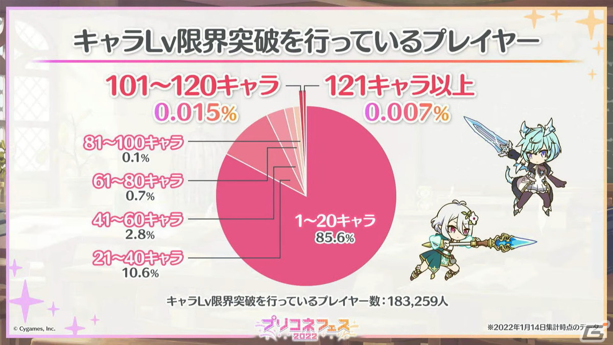 ランファ（CV：原田彩楓）のプレイアブル化や【美食殿】サマーバージョンの★6才能開花が発表！「プリンセスコネクト！Re:Dive」4周年直前生放送の情報まとめの画像27